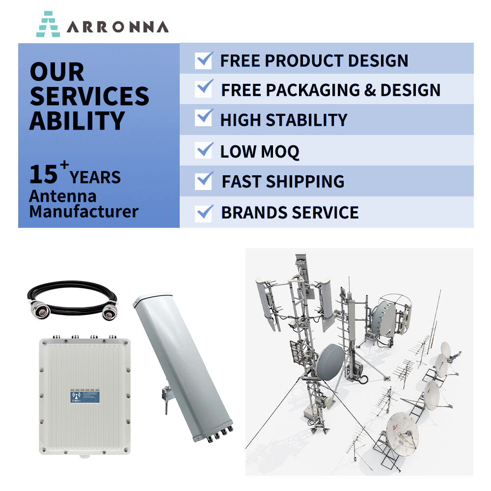 ARRONNA Key OEM 11ax WiFi 6 户外防水接入点扇形天线 3657Mbps 2.4G&5.8G 半径1-2公里系统 256+用户 - 图片 6