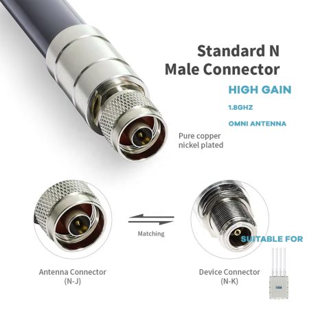 Fiberglass Directional Antenna GSM 1800MHZ 10dBi High Gain for Point-to-Point Wireless Long Distance