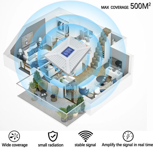 For 900/2100/2600MHz GSM 2G 3G 4G Tri-Band Mobile Phone Signal Booster with 70dB Gain and 500sqm Indoor/Outdoor Coverage